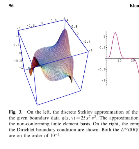Fig. 3. On the left, the discrete Steklov approximation of the elliptic problem is shown for the given boundary data g(x, y) = 25 x 7 y 3 