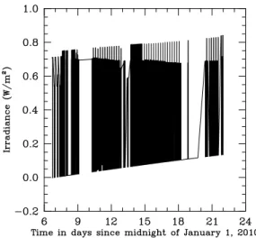 Figure 2 Irradiance measured by the Herzberg channel of LYRA for the 6 January – 24 January 2010 period