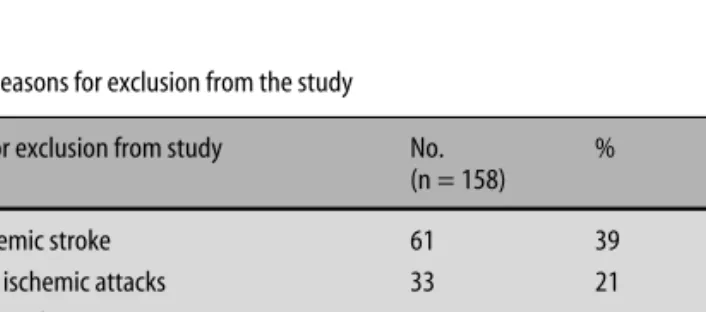 Table 2 Source of referral for patients with first-ever ischemic stroke (FEIS)