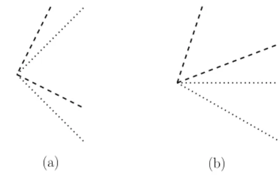 Fig. 1 Two possible pairs of special wedges