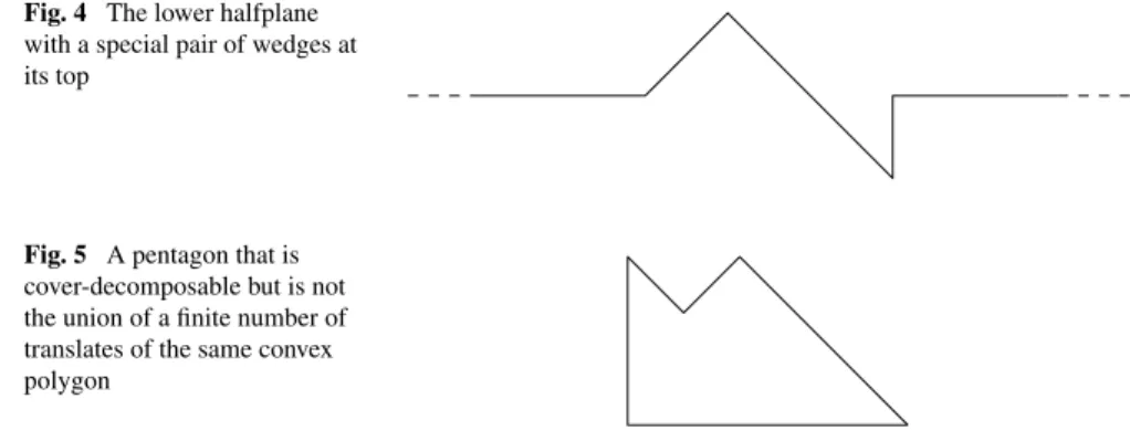 Fig. 4 The lower halfplane with a special pair of wedges at its top