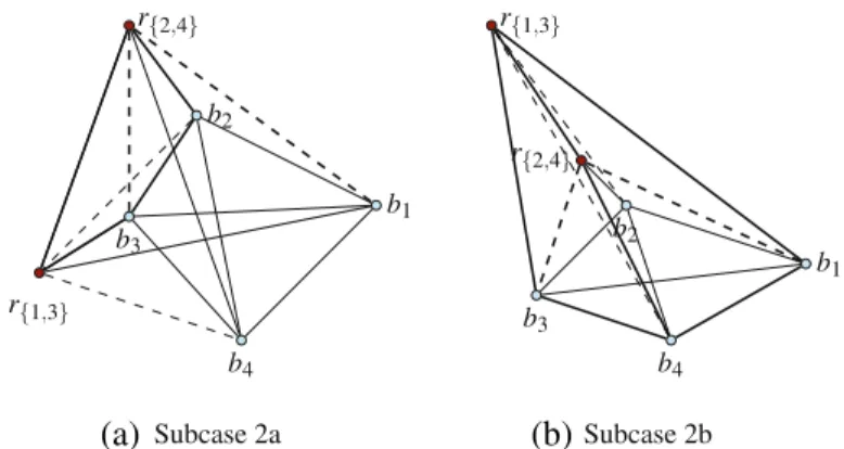 Fig. 6 Case 2. The thick dashed non-edges require distinct obstacles