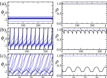 Fig. 2. Left column: time evolution of the collective phase Ψ (t) (thick lines) and of the phases of ten representative  rota-tors (thin lines) in an ensemble of size N = 50, for three values of the fraction of repulsive links: (a) p d = 0.015, (b) 0.03, a