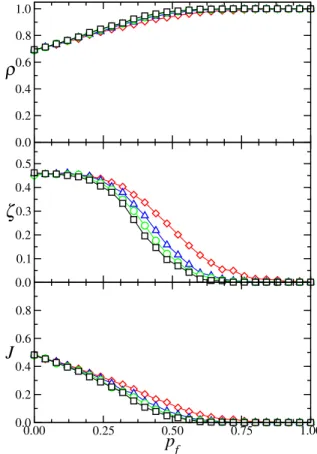 Fig. 4. The order parameters as functions of the fraction of repulsive links p d , in the absence of rewiring, p f = 0