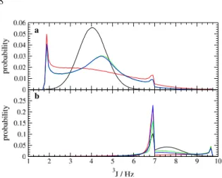 Figure 5 shows the 3 J-value distribution for the same simulations. For instantaneous restraining to