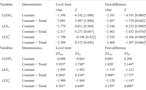 Table 2 (a): Pesaran panel unit root test statistics (b): Hadri and Kurozumi panel unit root test statistics