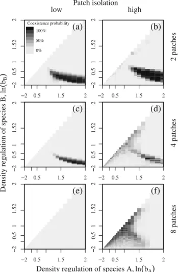 Fig. 2 Aggregation steps to derive measures for coexistence probability and coexistence potential