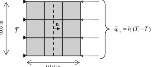 Figure 6 summarizes the results of the simulations. In the left column, the temperature evolution over time is shown for four different locations, namely at the left sample boundary (x = 0 m), at both sides of the discontinuity (x = 0.015 m) and at the rig