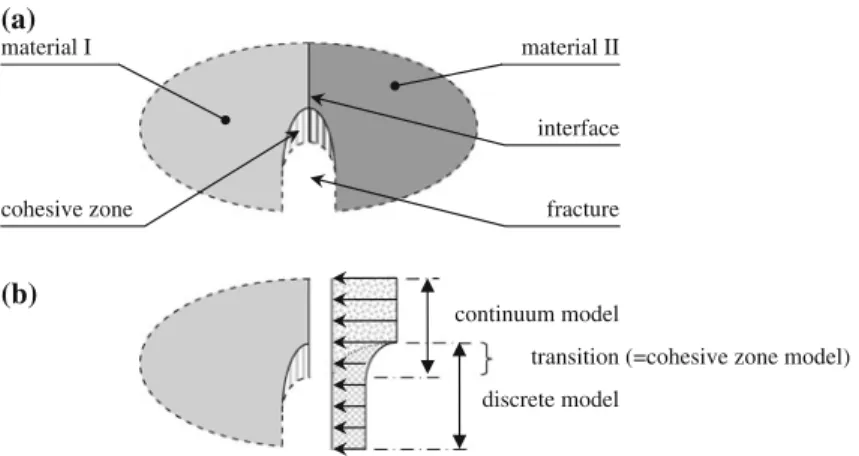 Fig. 1 a Schematic representation of a body  consisting of two materials with indication of the cohesive zone and the fracture domain and b applied modeling techniques in the different regions