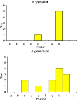 Fig. 2 Illustrative engagement budgets of a specialist and a generalist