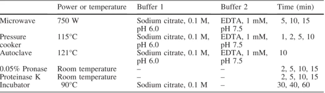 Table 1 Antigen retrieval Power or temperature Buffer 1 Buffer 2 Time (min)