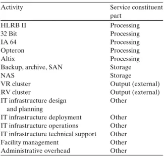 Table 4 Activities and service constituent parts