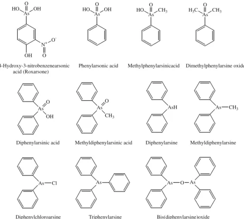 Fig. 2 Structures of phenyl arsenic compounds found in the soil environment