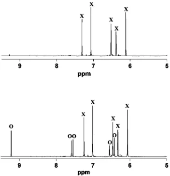 Fig. 2 1 H NMR (500 MHz, CD 3 OD, 27 °C) spectrum of pure [{Co}–CN–{trans-PtCl(NH 3 ) 2 }] + (5) (top) and of a mixture of 5 base-on (X) and base-off (O) forms (bottom)