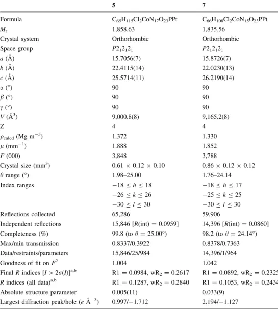 Fig. 5 Cyclic voltammogram of conjugate 5 (solid lines) and B 12 (crossed lines). The concentration of the compounds was 1 mM in MeOH with 0.1 M Bu 4 NPF 6 as an inert electrolyte (vs