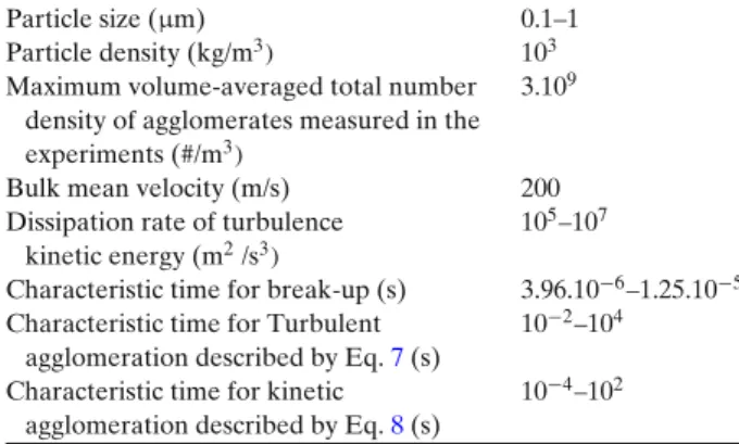 Table 1 Values of the parameters for the agglomeration and break-up characteristic time calculation