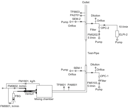 Fig. 1 Schematic representation of the experimental setting