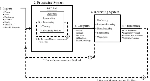 Fig. 1 Input-process-output-outcome framework (Brown and Svenson 1988, p. 12)