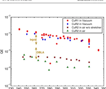 Table 1 Work function and associated wavelength for some bulk elements [20–24]