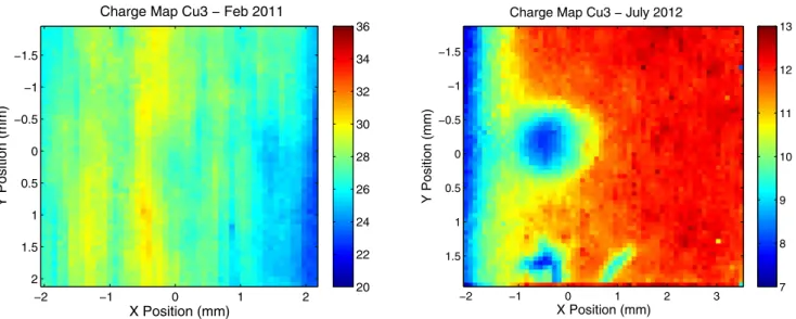 Fig. 11 Charge map (pC) evolution of the Cu photocathode. Left plot: initial charge map