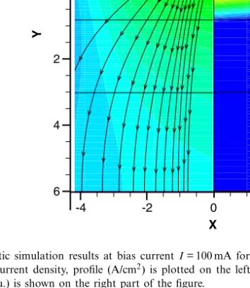 Fig. 1. Static simulation results at bias current I = 100 mA for the edge-emitting laser described in the text