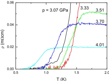 Fig. 2. ρ ( T )-curves of sample BP2 at low temperature and diﬀerent pressures. For the ﬁrst time in TMTTF 2 BF 4 , zero resistivity is observed between 3.07 and 4.01 GPa.