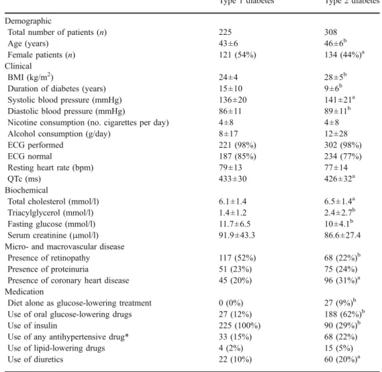 Table 1 Study characteristics