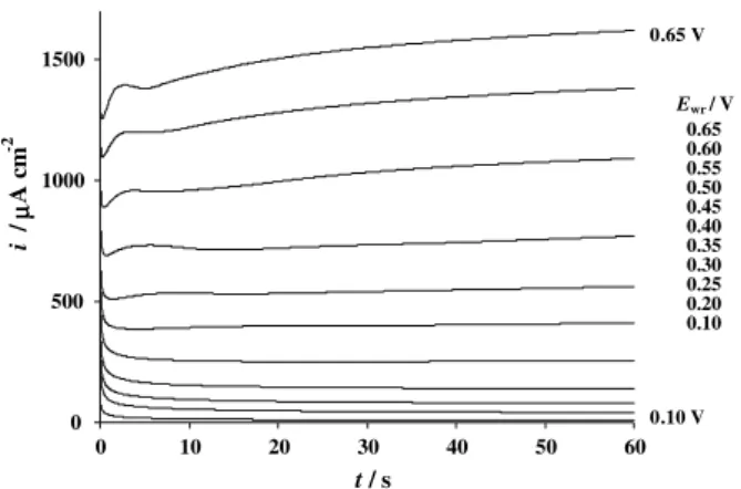 Figure 12. Short time range zoom on the curves of ﬁgure 11.