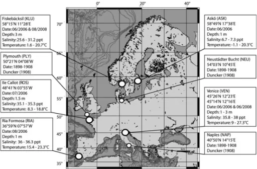 Fig. 2 Sampling localities of Syngnathus typhle (small markers), along with historical sampling localities from Duncker (1908) (large markers), with physical and geographical information for each site.