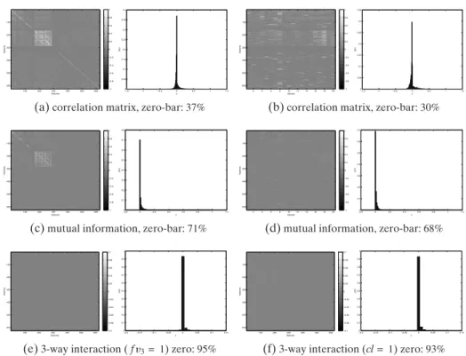 Fig. 4 Unsupervised (a, c, e) / supervised (b, d, f) case for the Washington collection