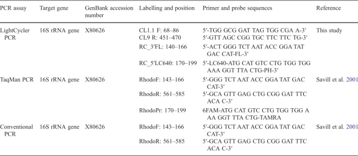 Table 1. The PCR procedure described above was slightly modified to a qPCR setup: 0.8 μ l of each probe (RC_3 ′ FL and RC_5′LC640; 5 pmol μl −1 ) and 7.4 μl H 2 O were used
