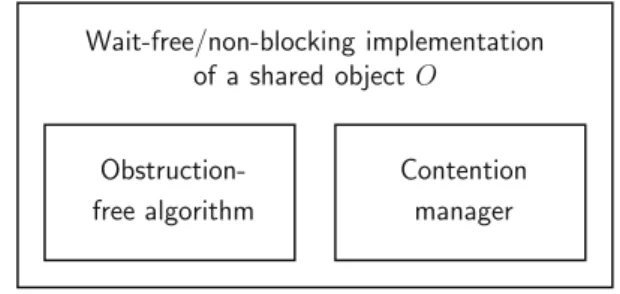 Fig. 1 A modular implementation of a shared object O