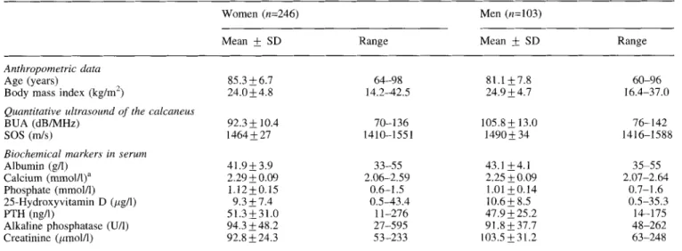 Table  1.  Anthropometric data,  quantitative  ultrasound  of the  calcaneus  and  biochemical  markers 