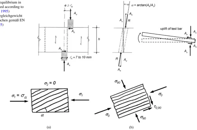 Fig. 2 Static equilibrium in specimens tested according to EN 392 (CEN 1995) Abb. 2 Kräftegleichgewicht bei Scherversuchen gemäß EN 392 (CEN 1995)