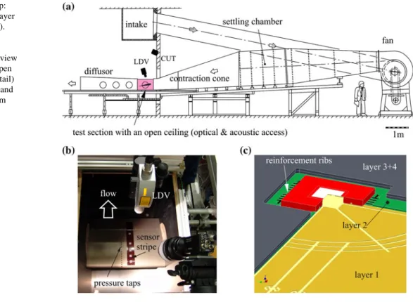 Fig. 16 Measurement setup: