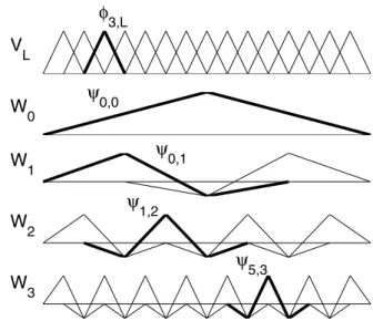 Fig. 1 Schematic of single-scale space V L and its decomposition into multiscale wavelet spaces W 