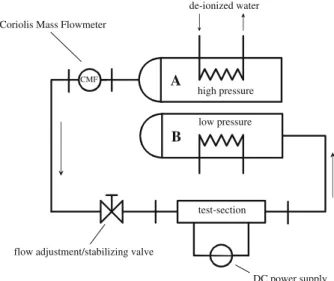 Fig. 1 A schematic diagram of the experimental facility