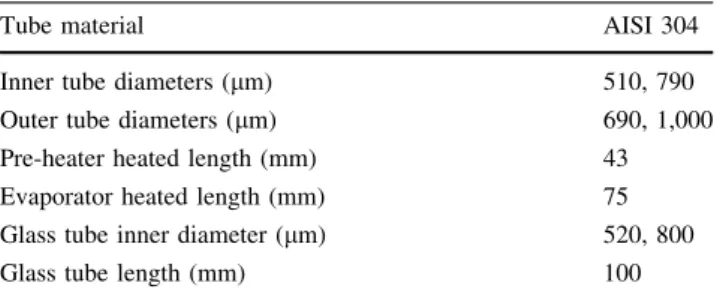 Fig. 3 Graphic comparison of the physical properties of the three refrigerants tested at 31°C