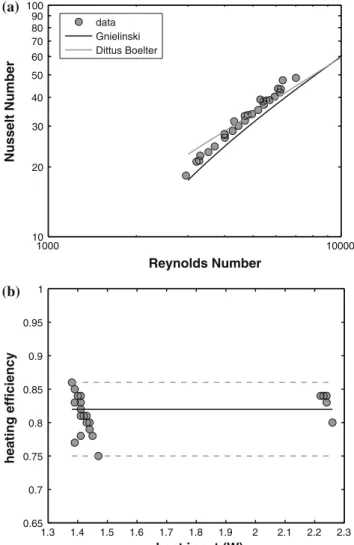 Figure 5 illustrates two typical flow boiling curves for R-134a and R-245fa in the 510 lm channel