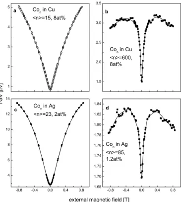 Fig. 2. TGV experiment: The voltage over the sample through which passes a constant current I DC is detected in phase with the temperature oscillation induced by chopped laser light.