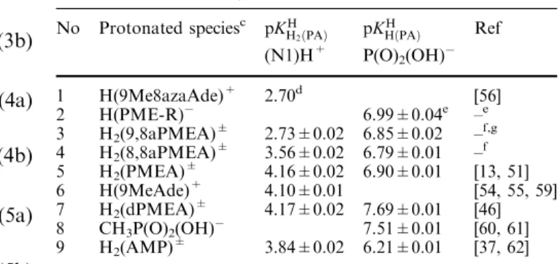 Table 1 Negative logarithms of the acidity constants of H 2 (PA) ± , where PA 2 =8,8aPMEA 2 or 9,8aPMEA 2 (Eqs