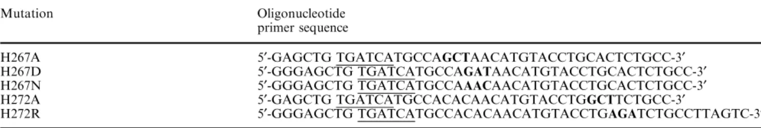 Table 1 Oligonucleotide sense primers used for site-directed mutagenesis of rat DMT1