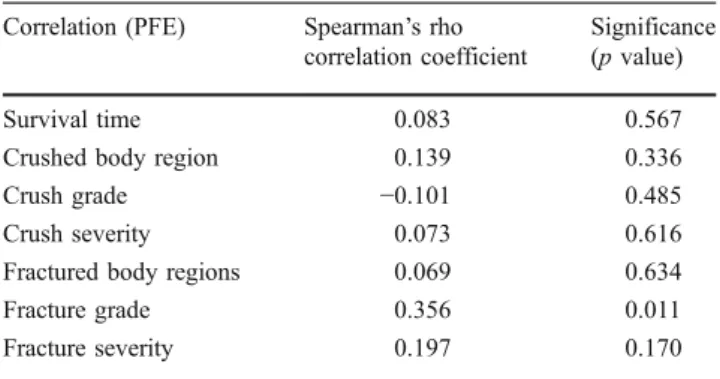 Table 7 Results of the statistical analysis (Spearman ’ s rho correlation coefficient and p value)