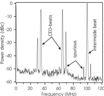 FIGURE 3 Experimental set-up. AOM: acousto-optic modulator. Mod: