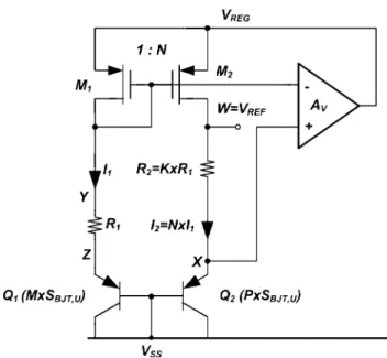 Fig. 1 The core of the bandgap reference circuit (BGR) [6]