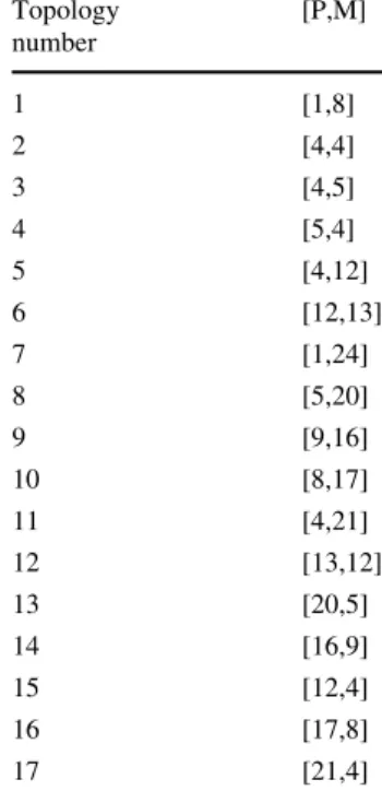 Table 2 Possible area ratios for