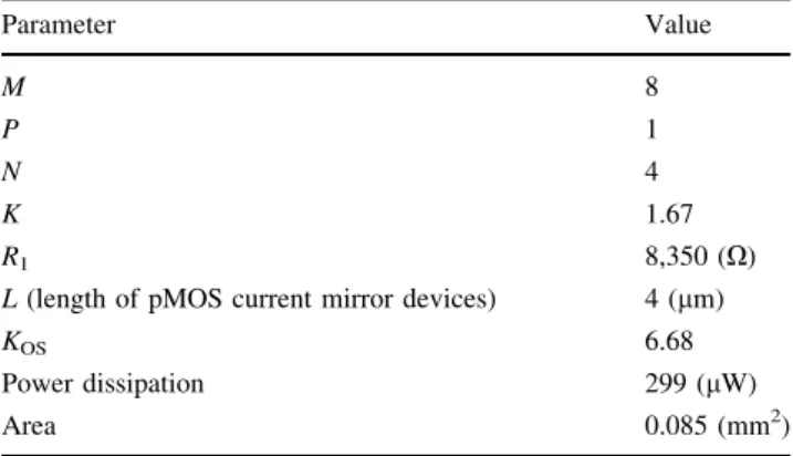 Table 3 Final design parameters after optimization (T 0 = 50°C)