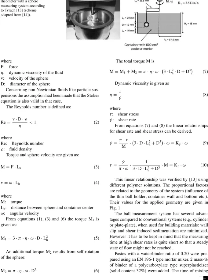 Fig. 1 Principle of a rheometer with a sphere measuring system according to Tyrach [13] (scheme adapted from [14]).