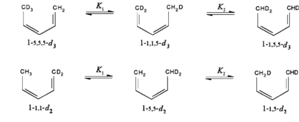 Table 1 Values of the EIE on the first (K 1 ) and second (K 2 ) step of the reactions from Fig