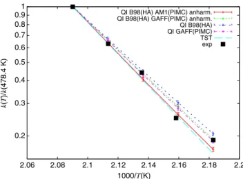 Fig. 4 Temperature dependence of the rate constant of the [1,5]